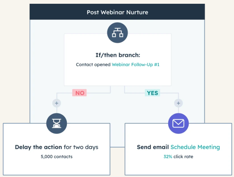 braze-vs-hubspot-7