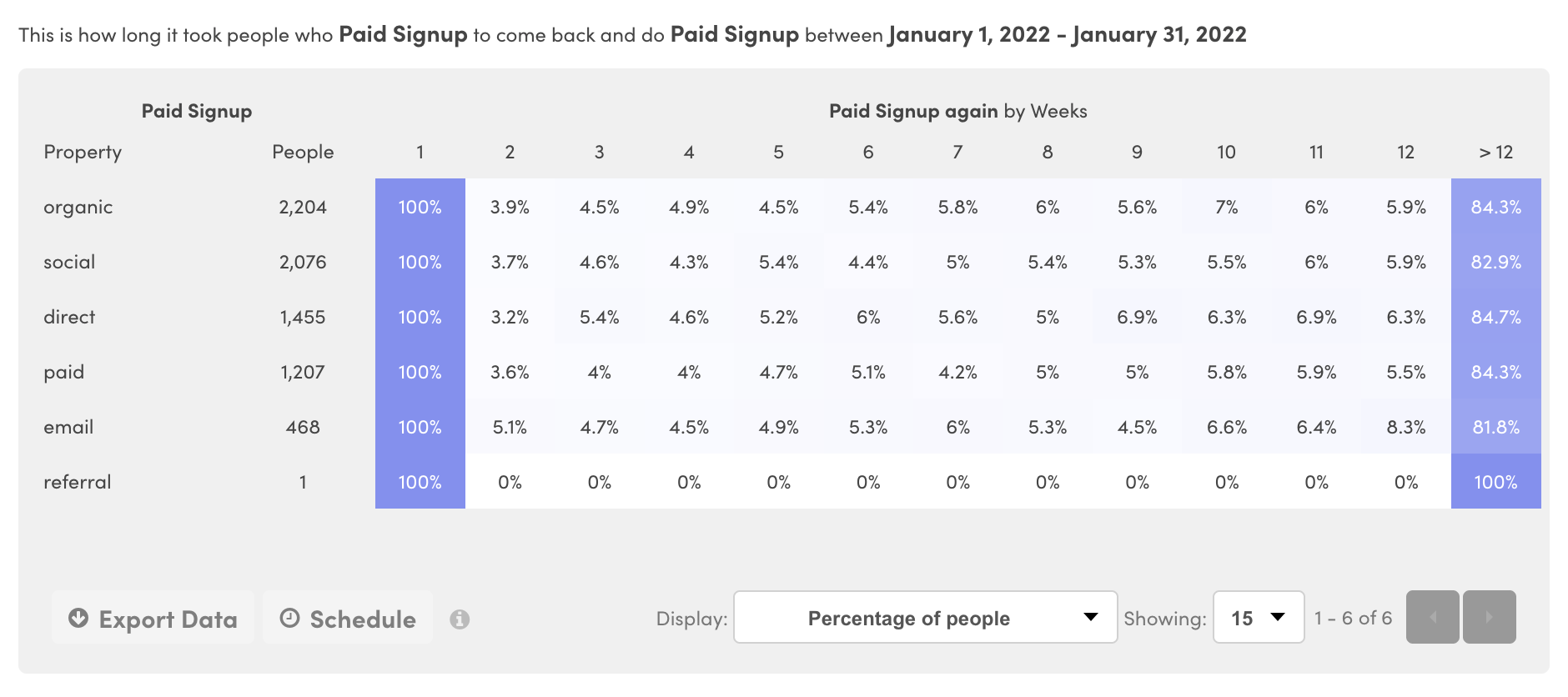 hubspot-vs-kissmetrics-2