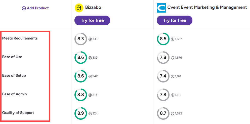 bizzabo-vs-cvent-image1