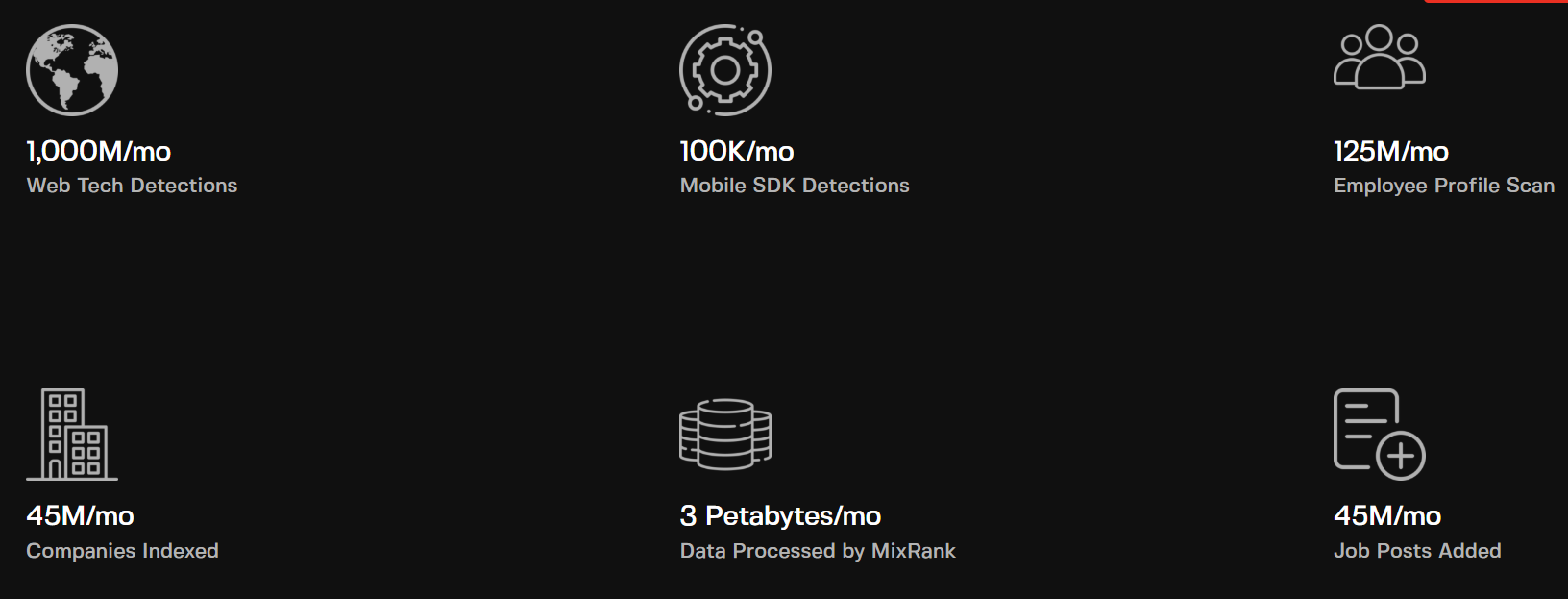 mixrank-alternatives-1