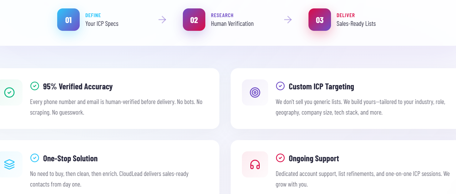 cloudlead-pricing-image6