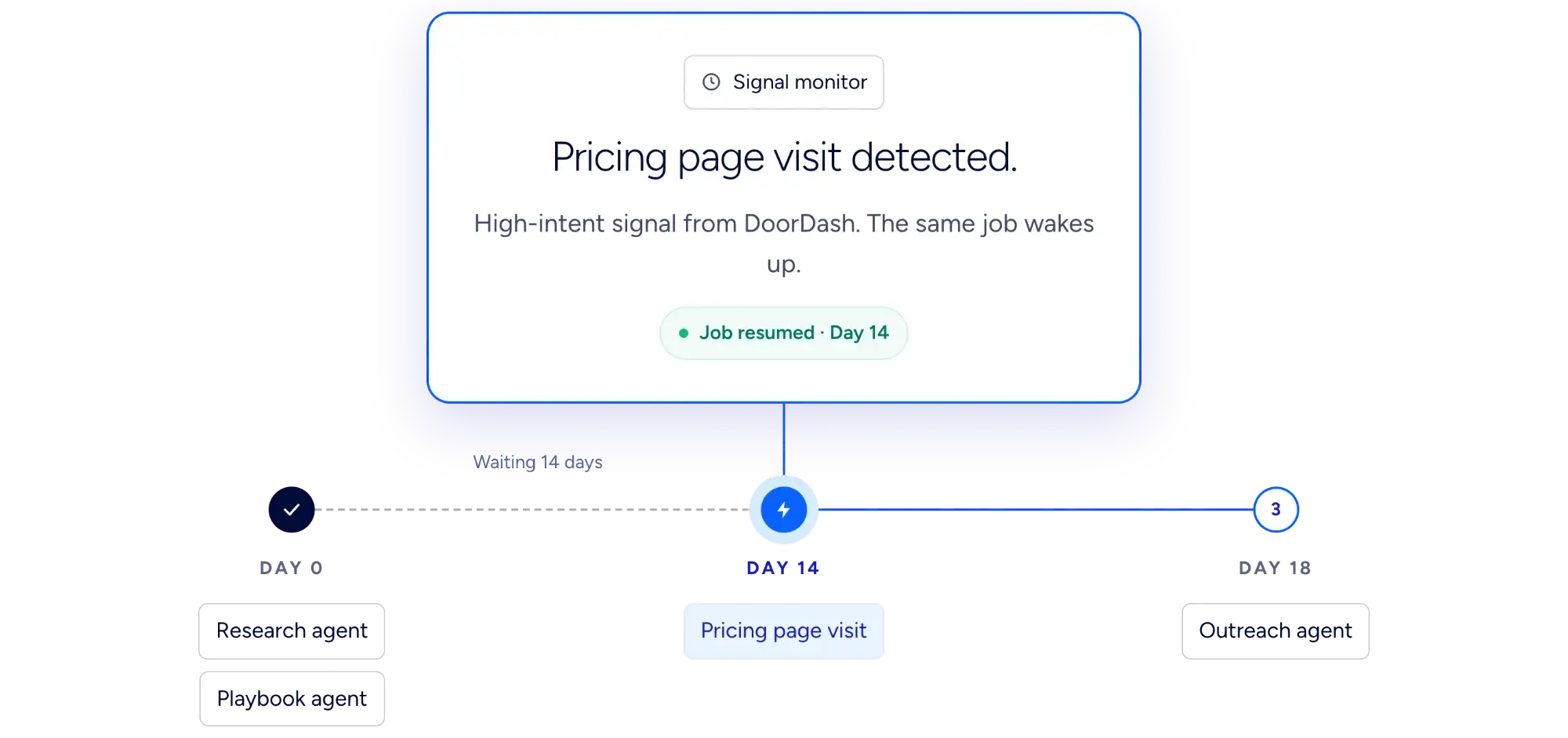 product-graphic-agent-teams-pricing-page-trigger