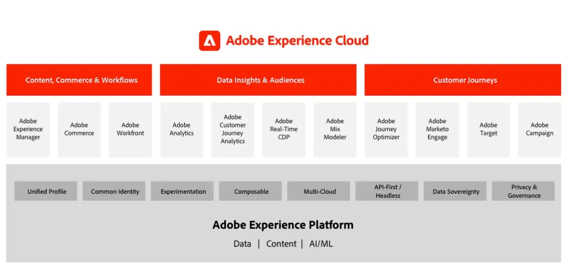 adobe-experience-cloud-vs-salesforce-1