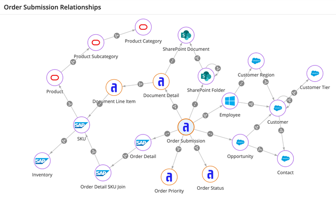 appian-vs-salesforce-9