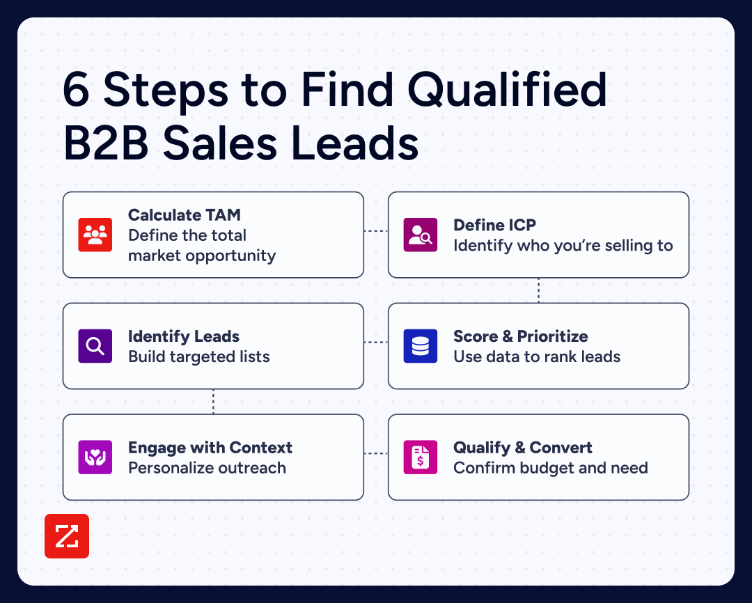 B2B Sales Leads The Lead-Generation Strategy Guide-2 (1)