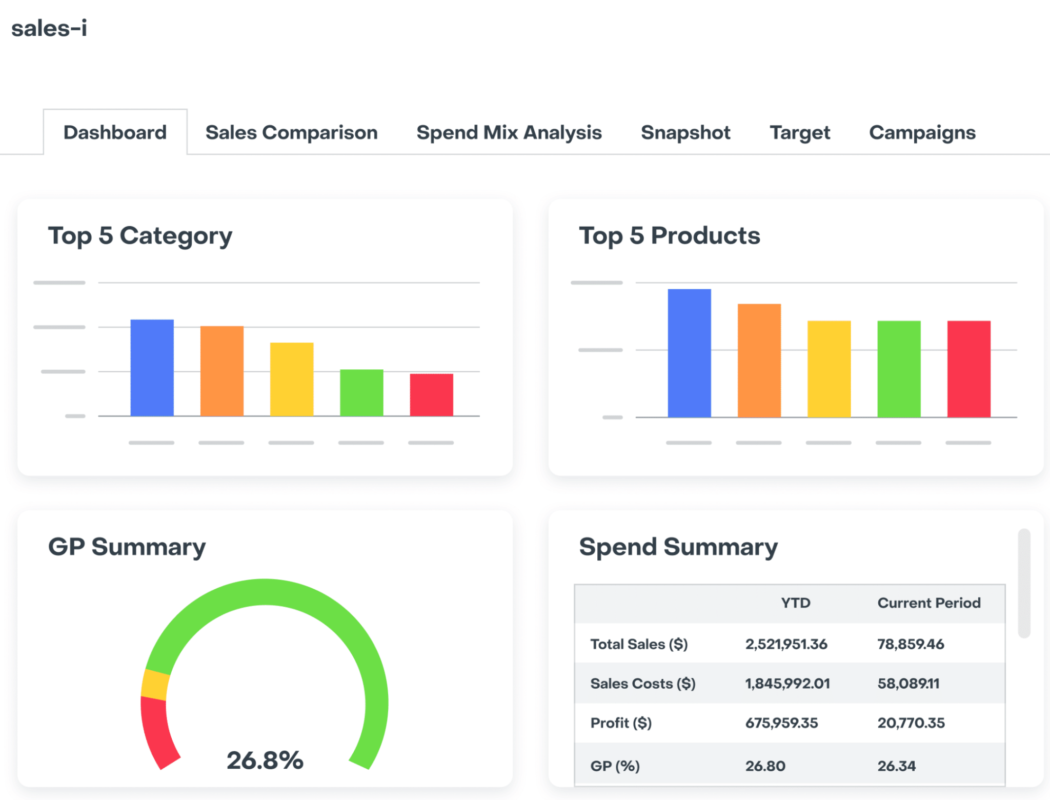 salesforce-vs-sugarcrm-image3