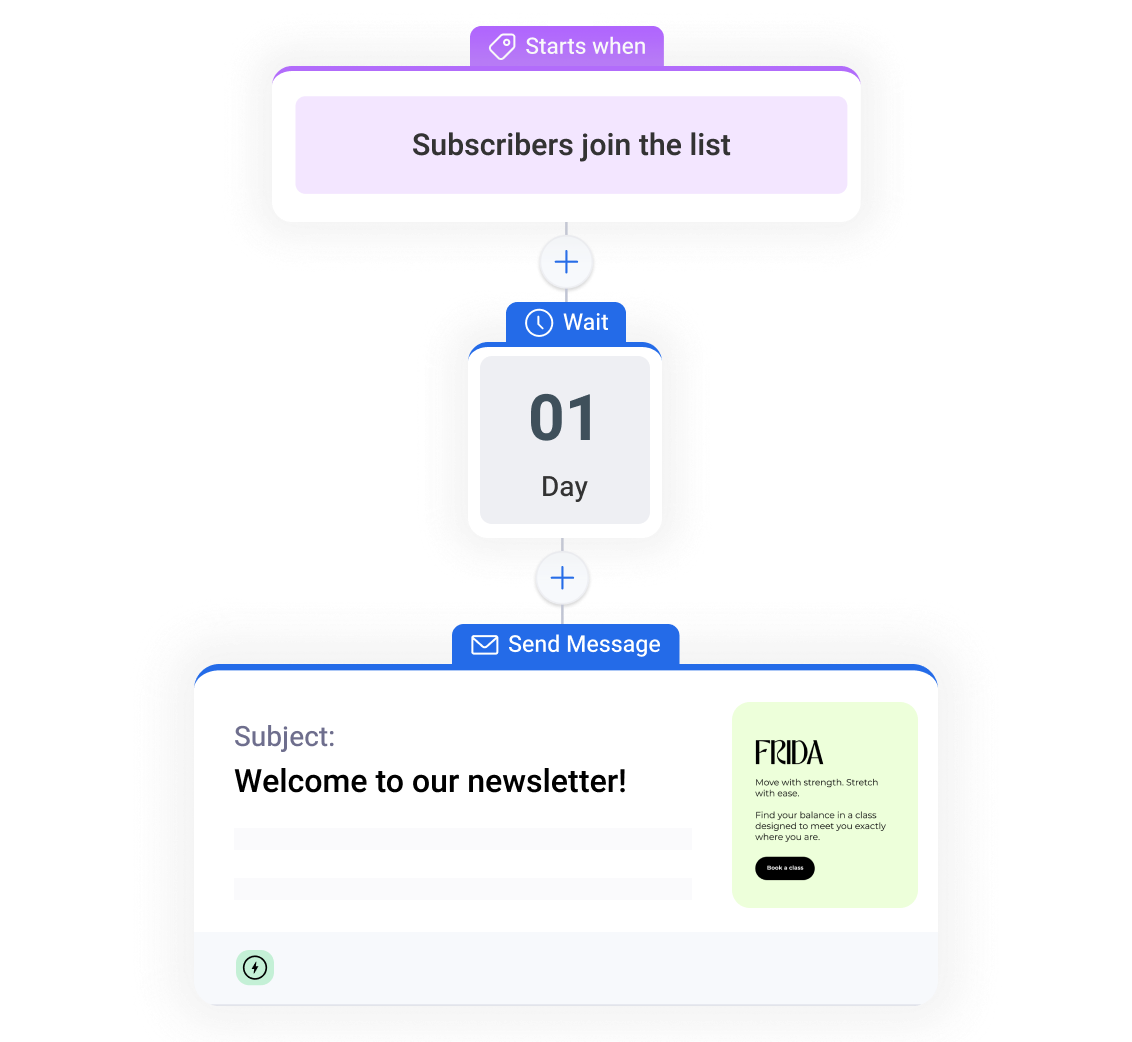activecampaign-vs-aweber-3