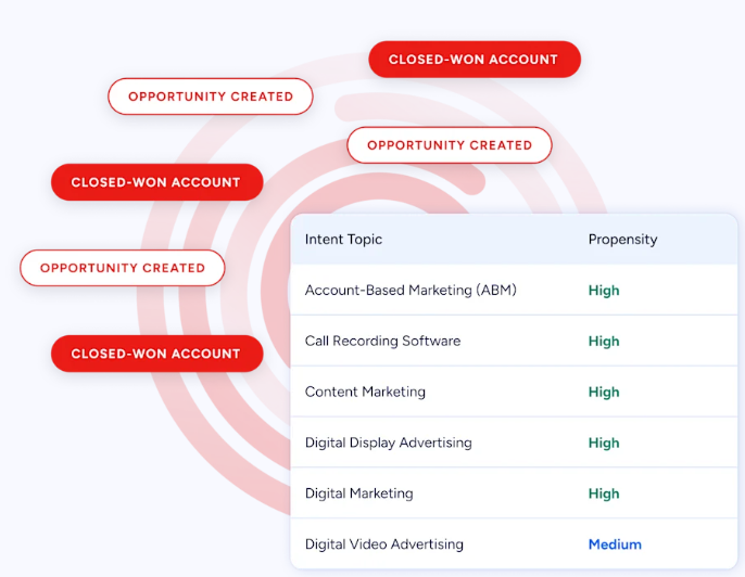 hubspot-vs-optinmonster-image8
