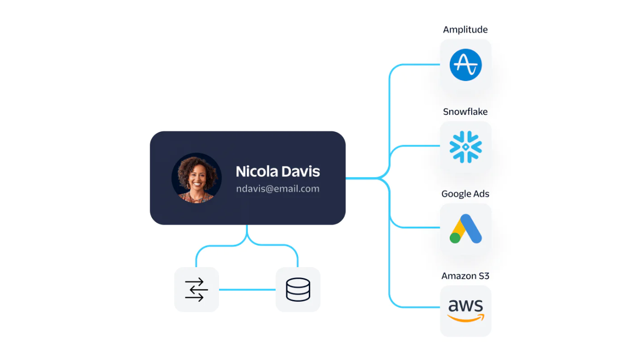segment-vs-zapier-image12