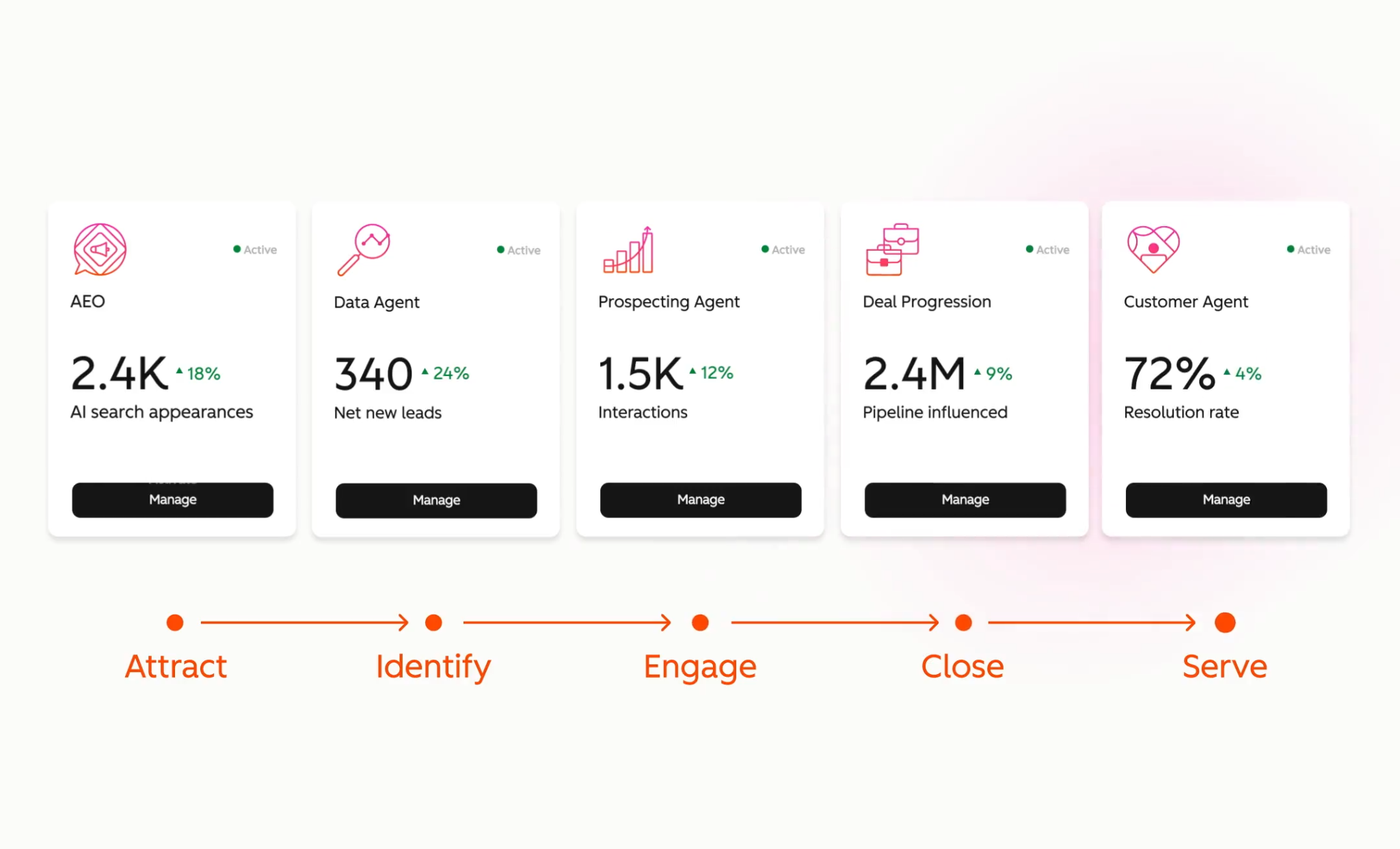 hubspot-vs-iterable-11