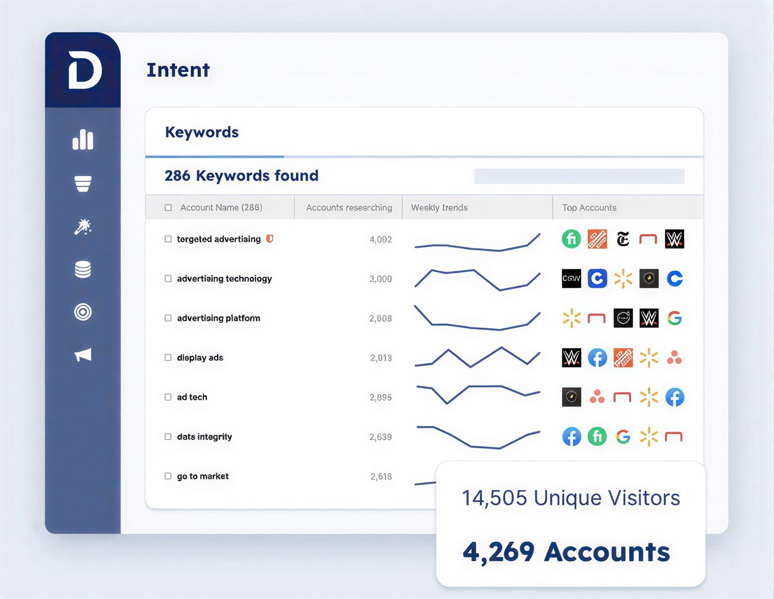 bombora-vs-demandbase-image5
