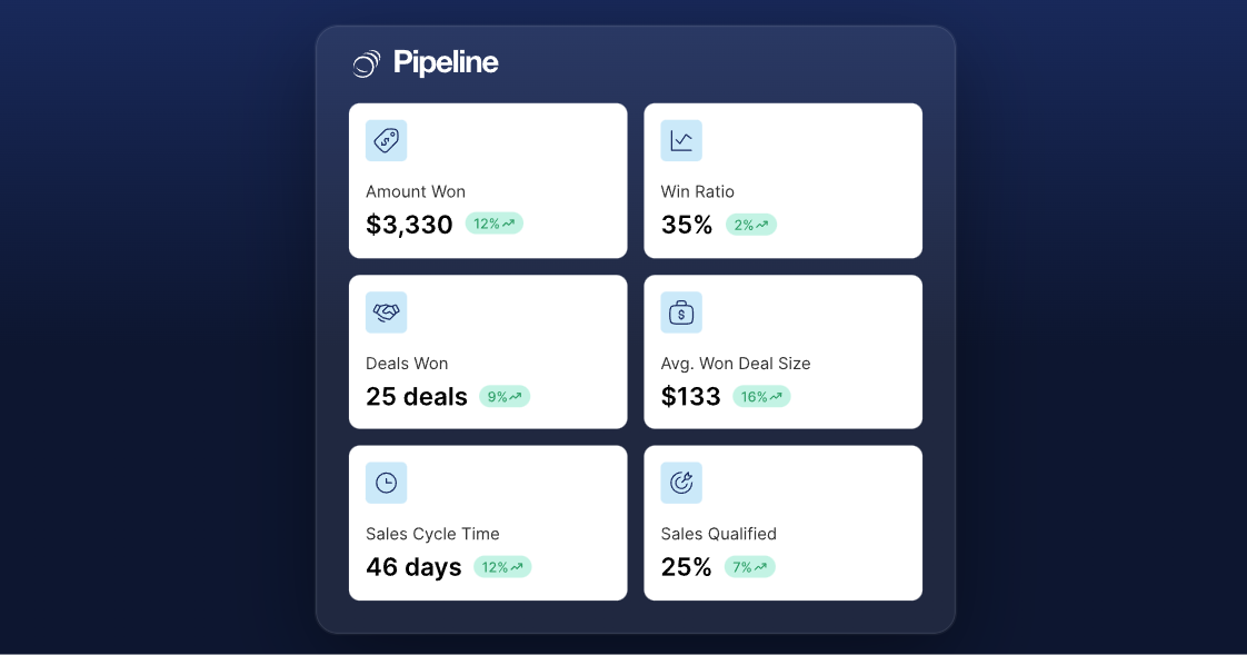 pipedrive-vs-pipelinedeals-2