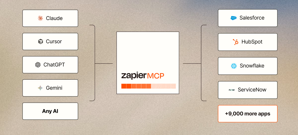 activepieces-vs-zapier-image12