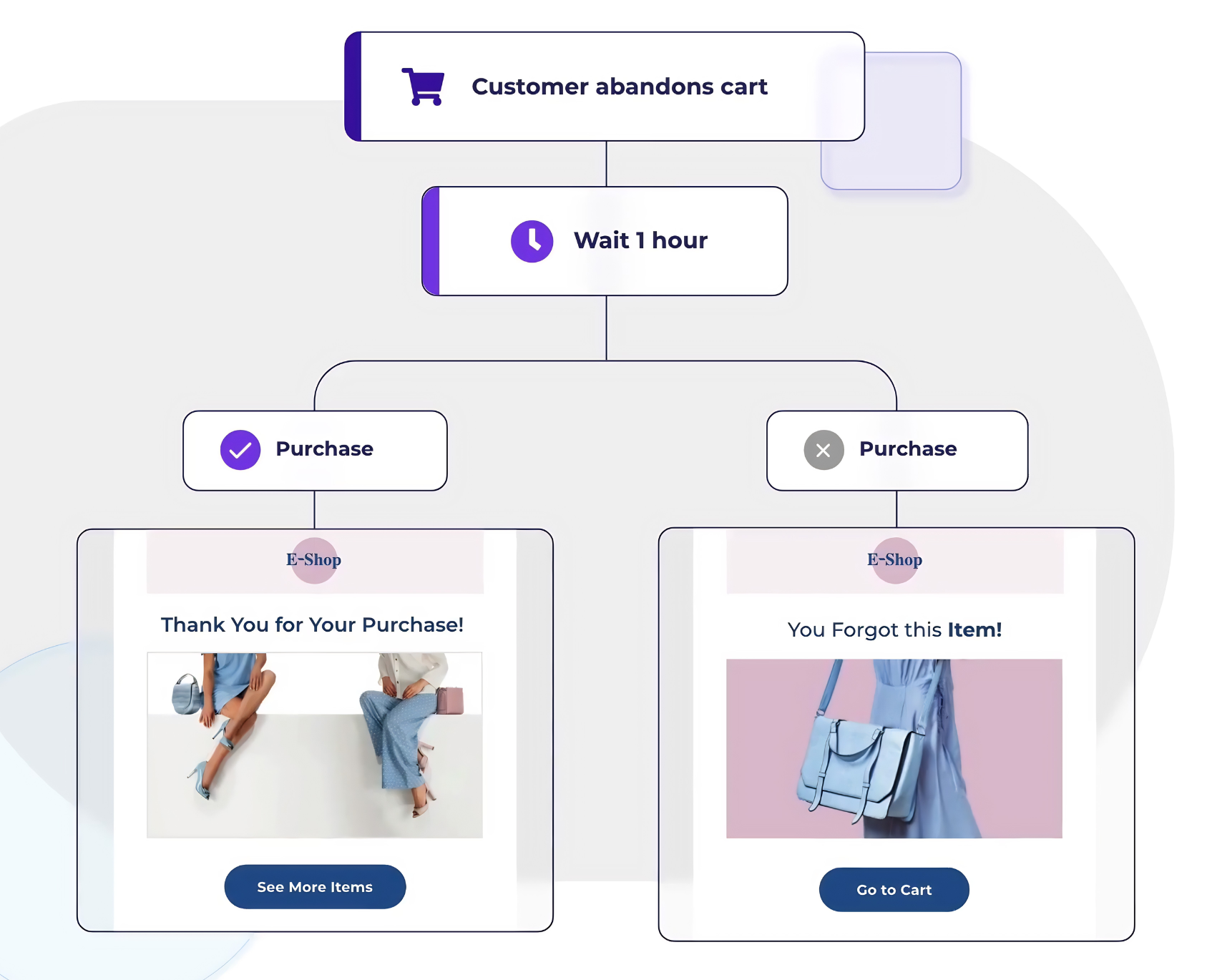 activecampaign-vs-moosend-2