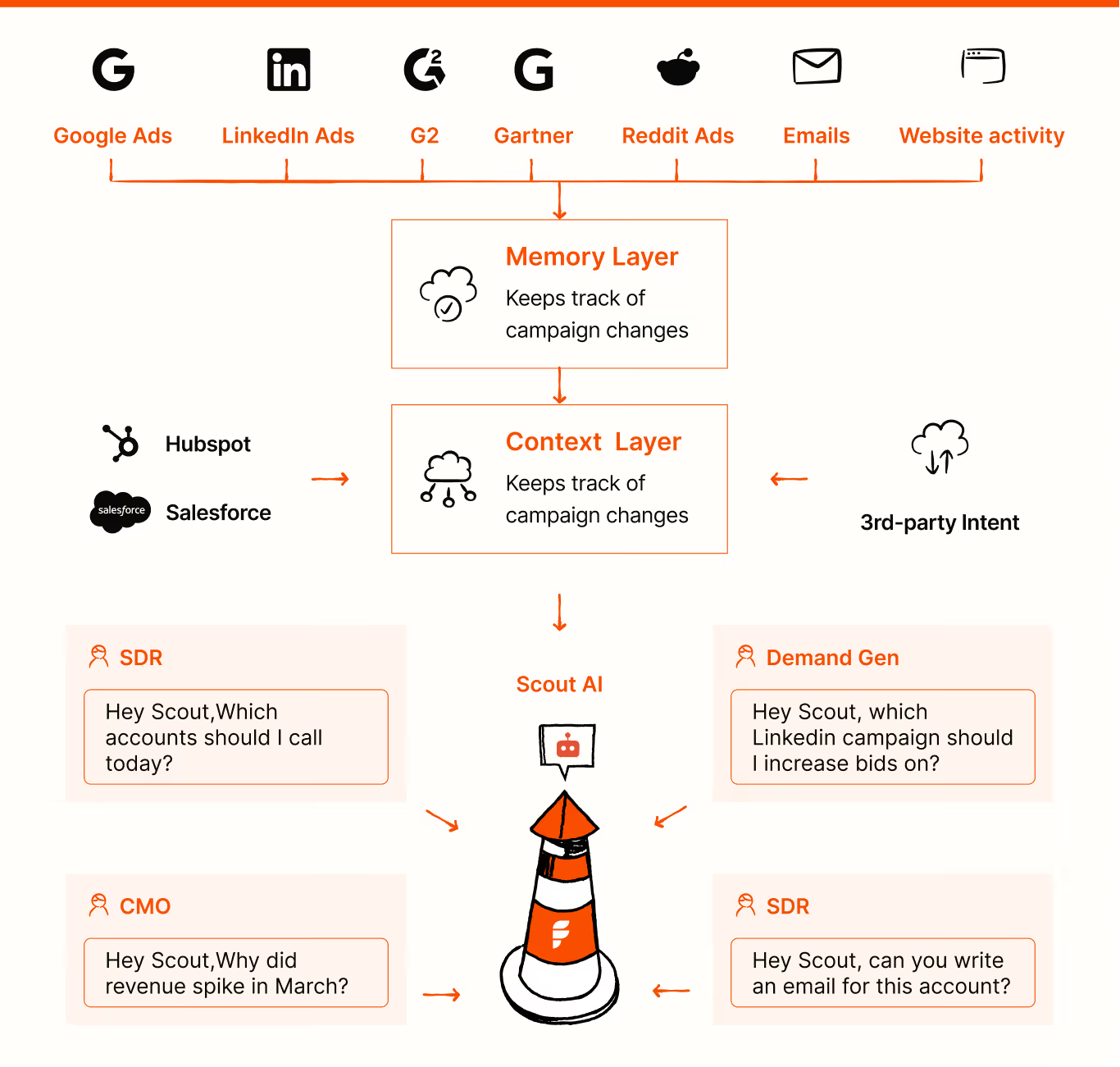 factors-ai-review-1