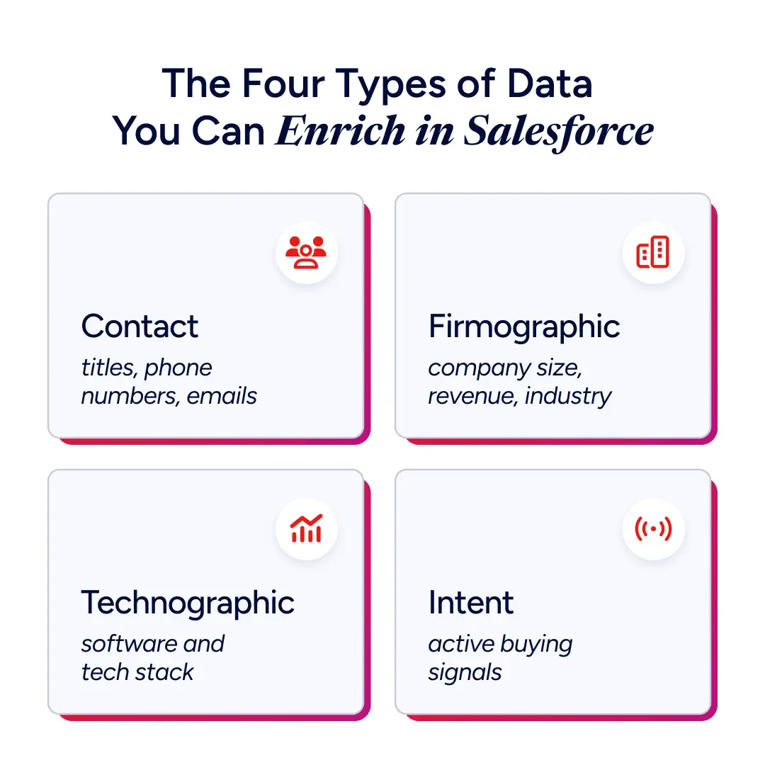 The Four Types of Data You Can Enrich in Salesforce