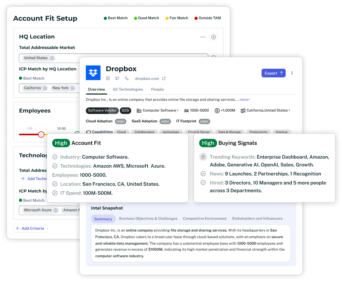 enlyft-alternatives-1