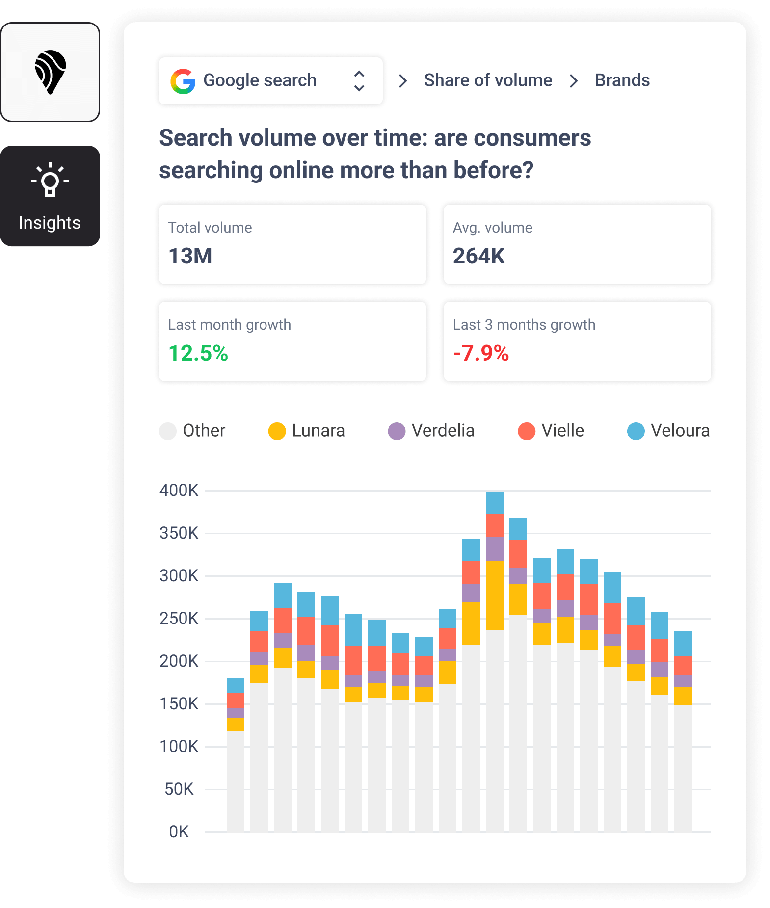 brandwatch-vs-meltwater-image12