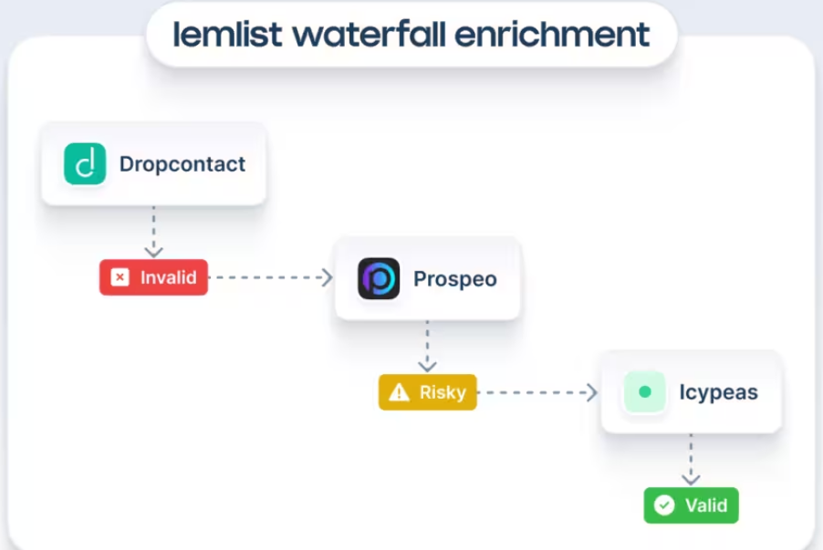 lemlist-vs-apollo-image13