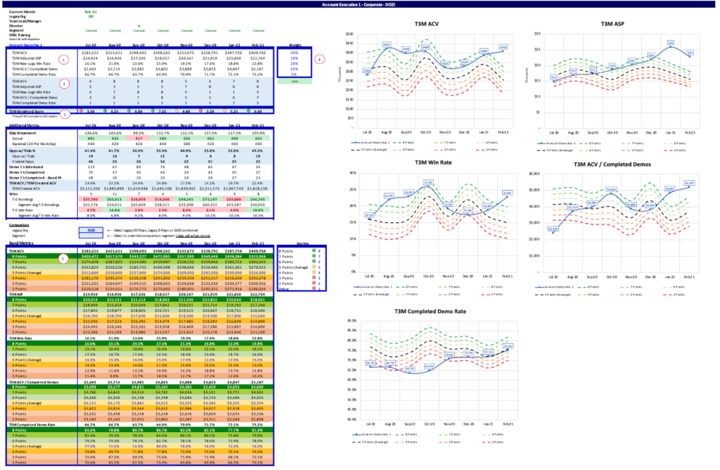 Graphic-Sales-Rep-Scorecard-Example-1024x668