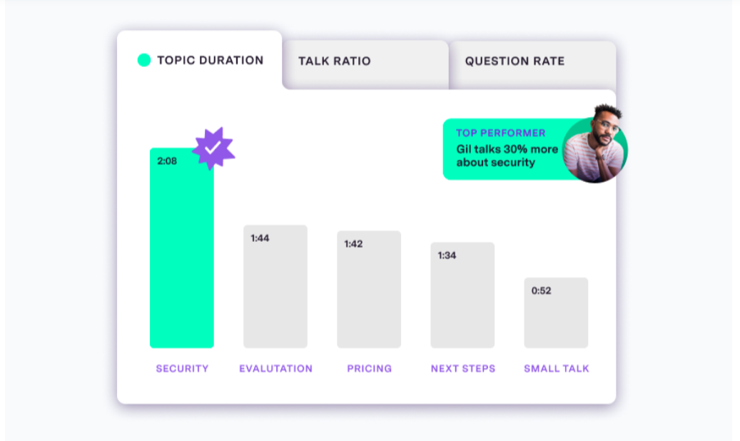 salesloft-integrations-18