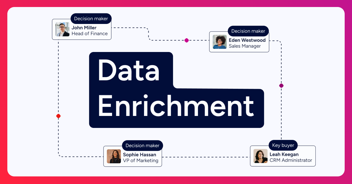 Data Enrichment: What it Is & Why it Matters for B2B