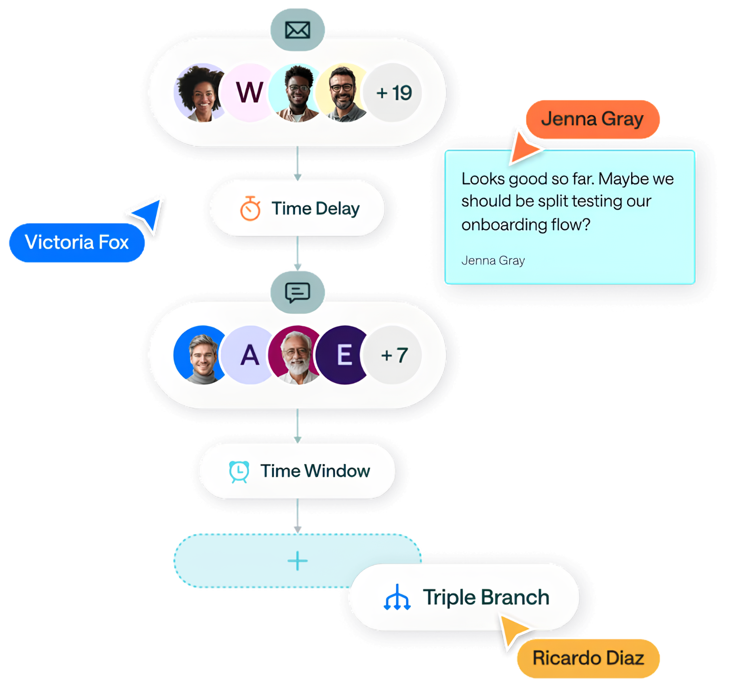 customer-io-vs-klaviyo-4