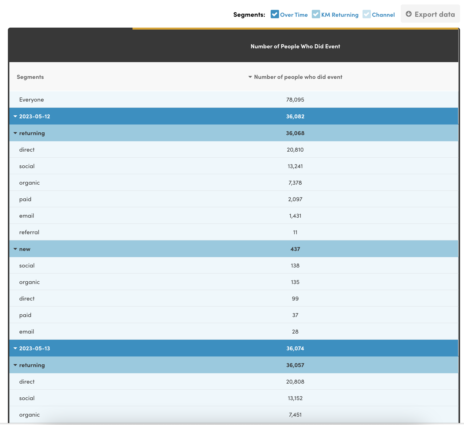 hubspot-vs-kissmetrics-9