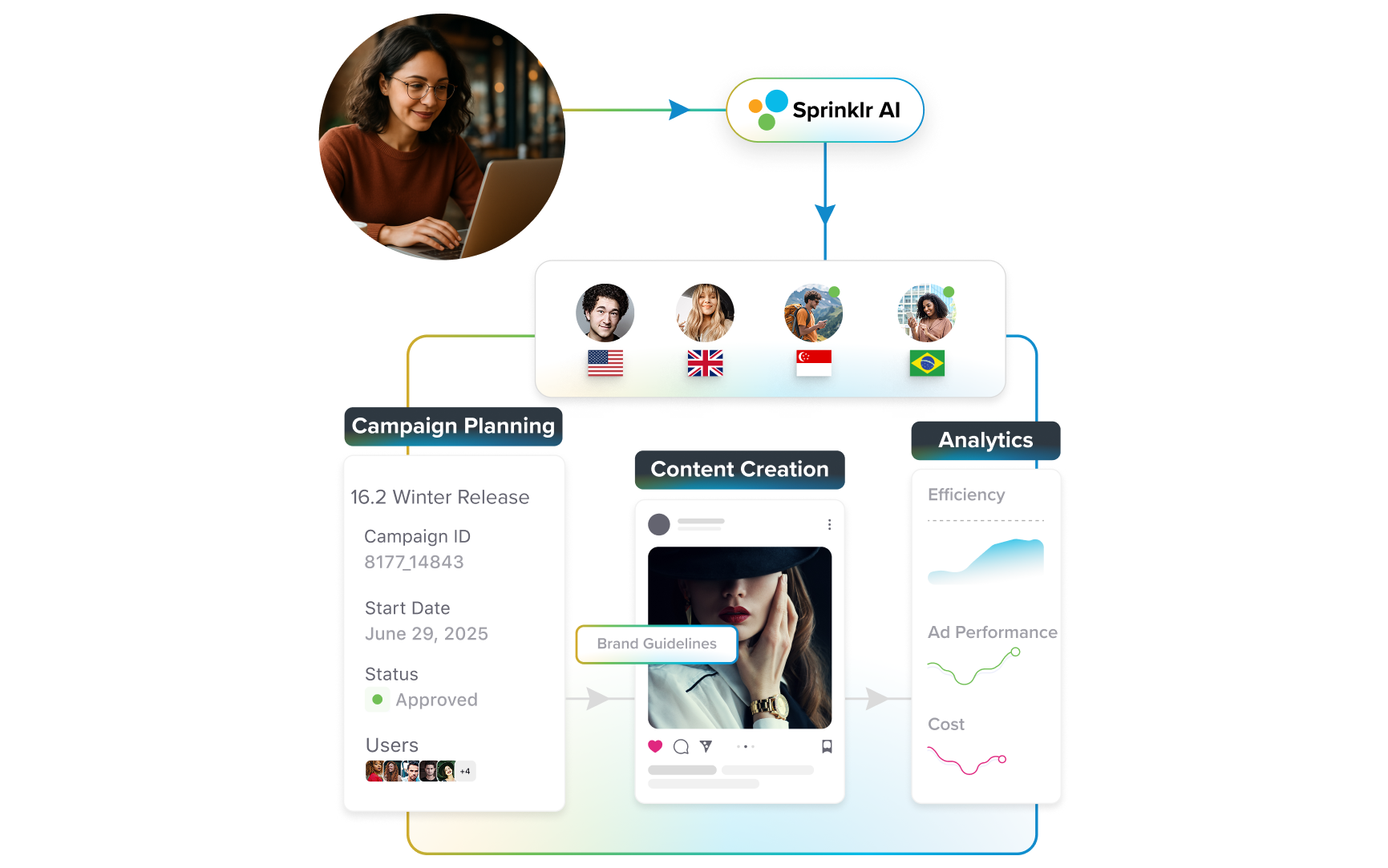 sprinklr-features-9