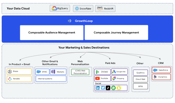 hightouch-vs-growthloop-17