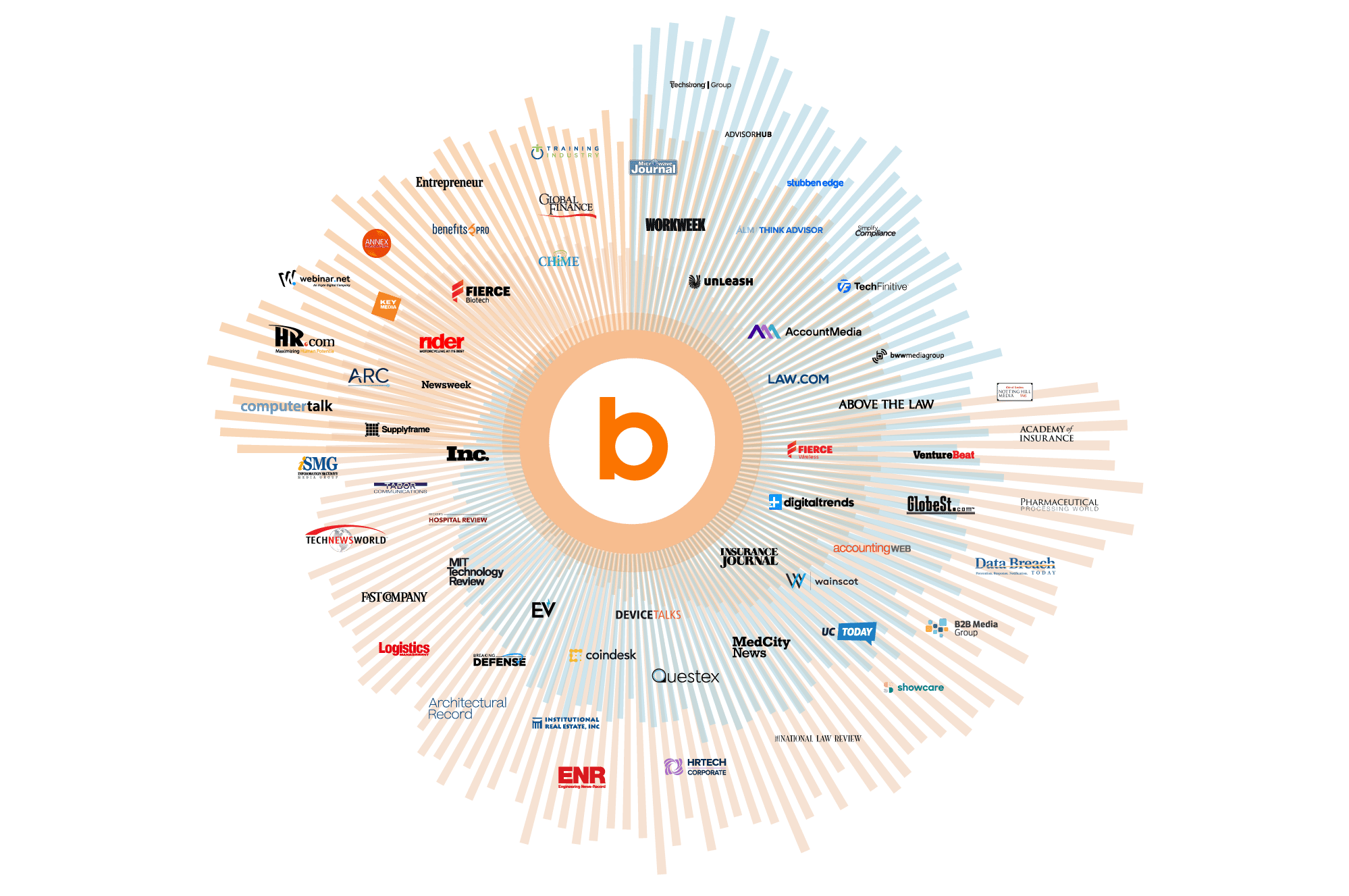 bombora-alternatives-image8