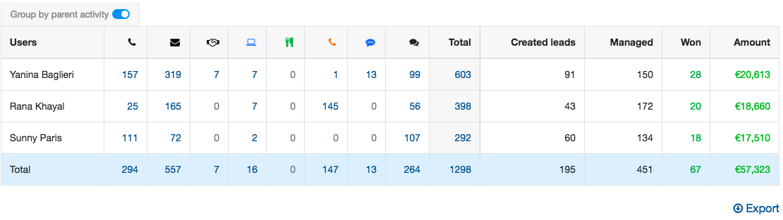 nocrm-vs-pipedrive-8