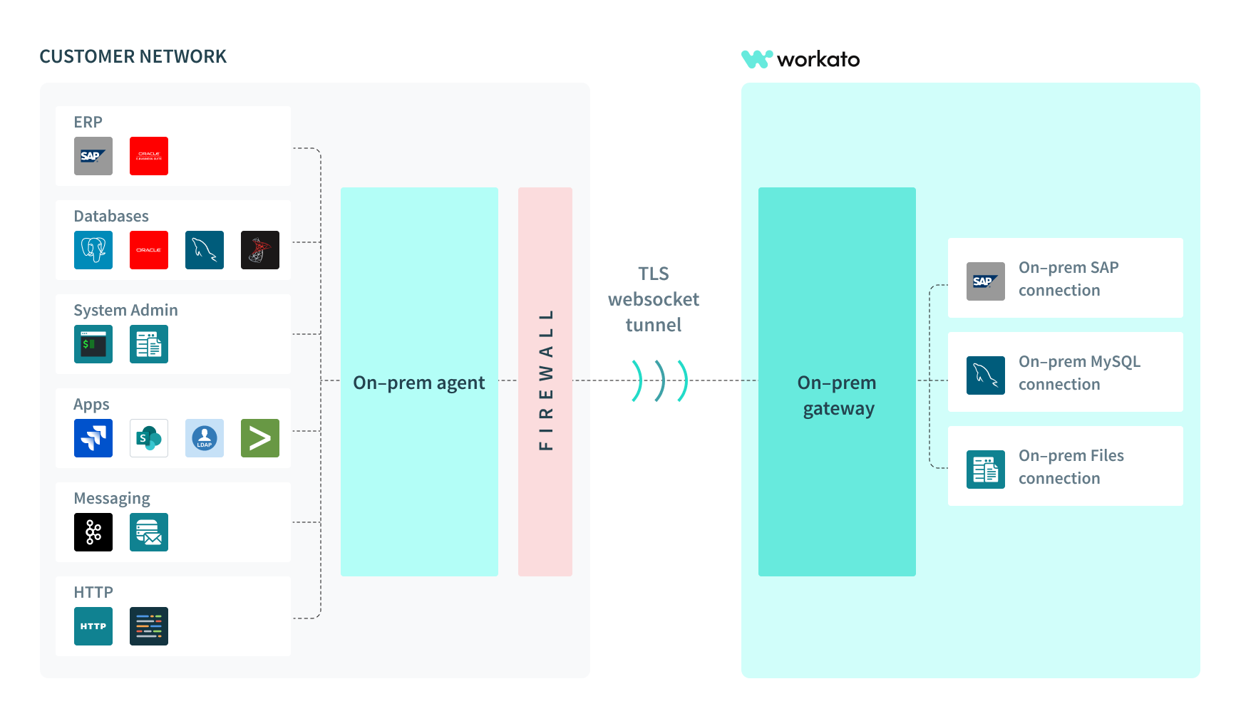 n8n-vs-workato-image5