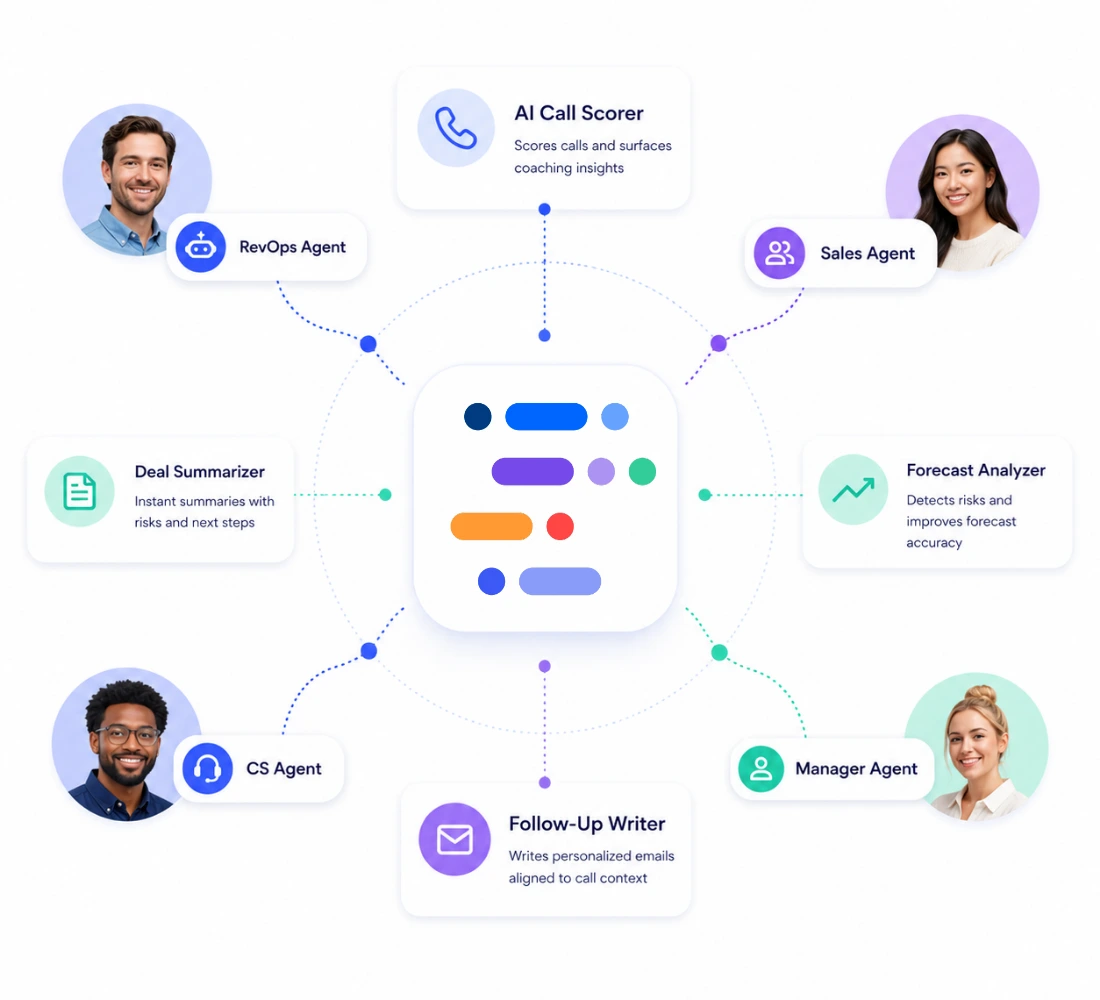 product-graphic-revenue-io-ai-agents-revenue