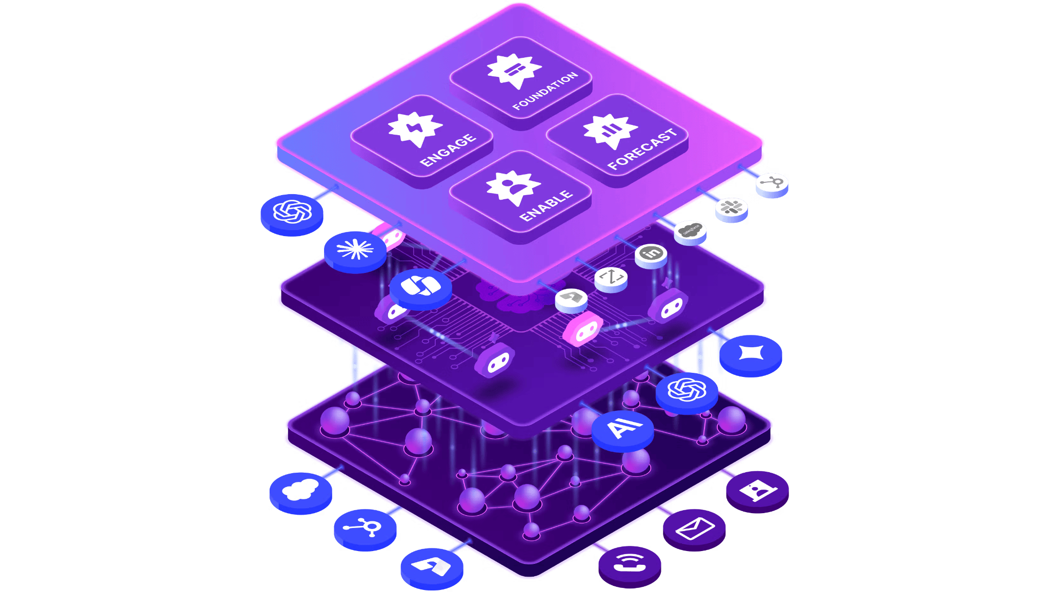 highspot-integrations-14