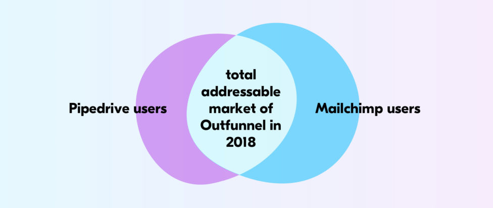 outfunnel-review-1