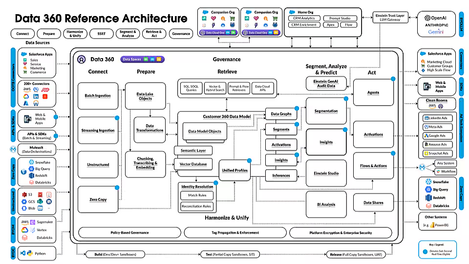 segment-integrations-13