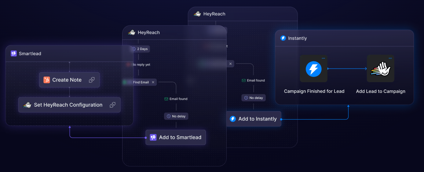 heyreach-vs-salesrobot-5