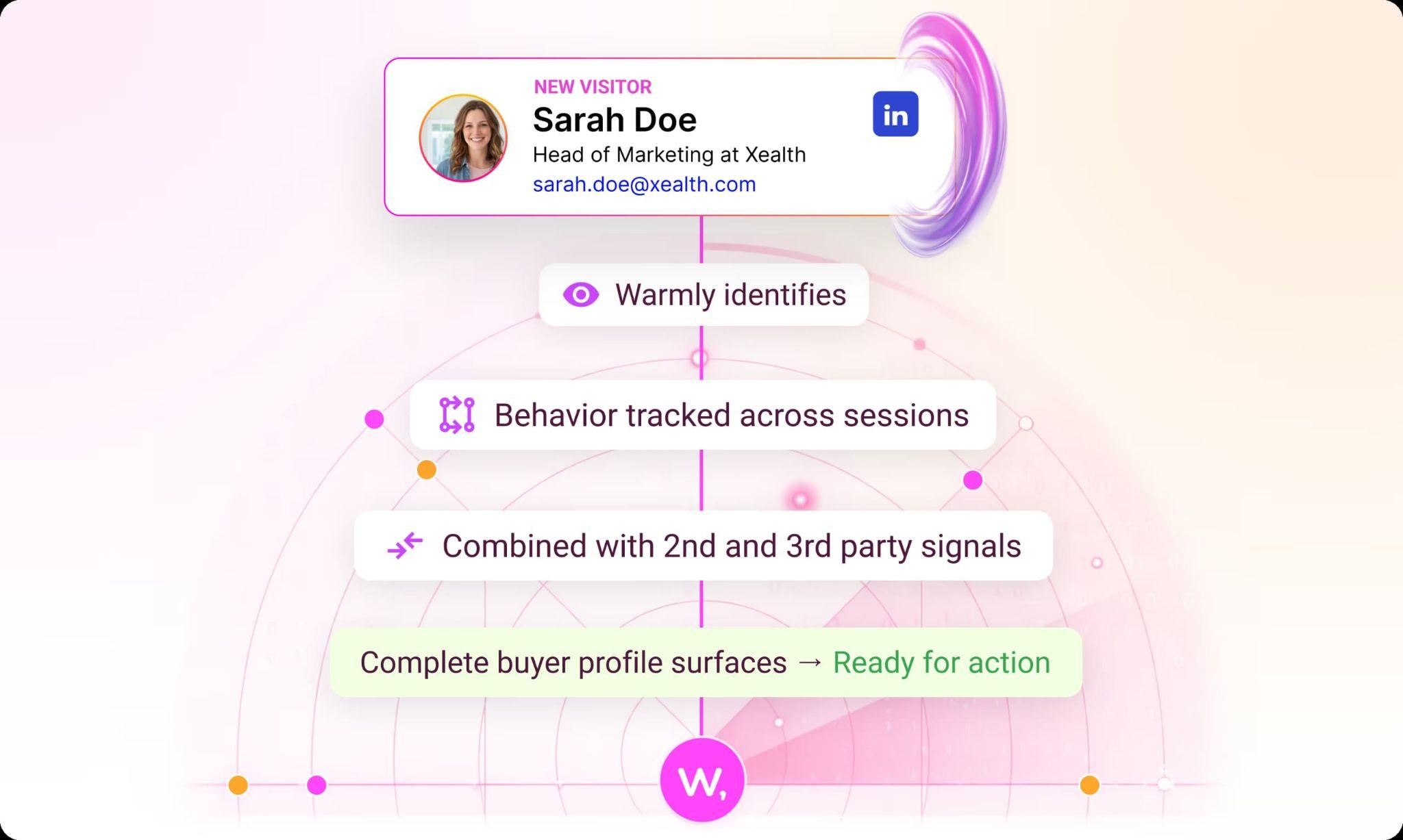 warmly-ai-review-image5