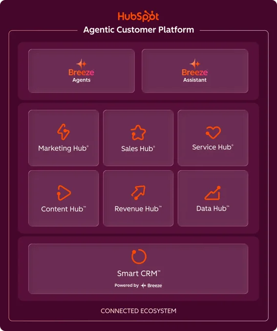 ruiyun-vs-hubspot-1
