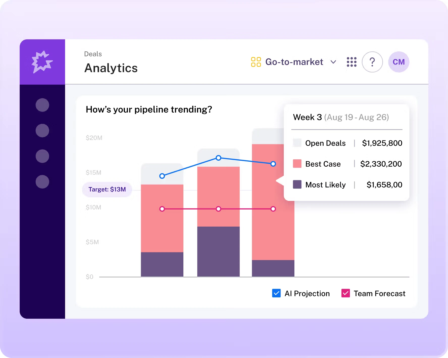 product-graphic-gong-analytics-revenue