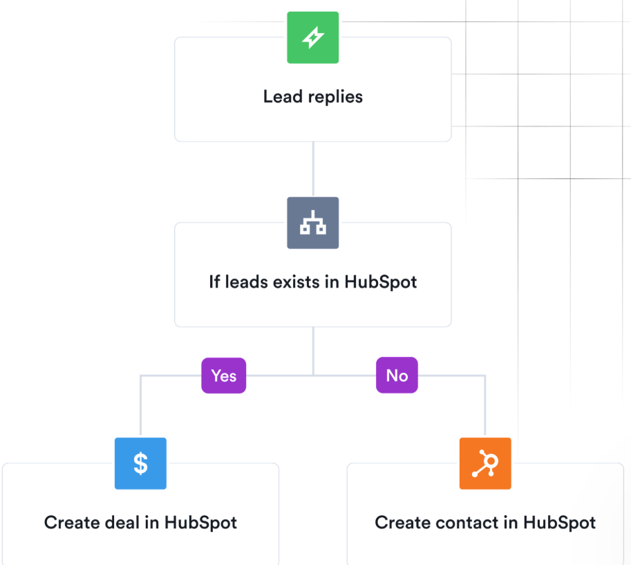 hubspot-vs-prospect-6