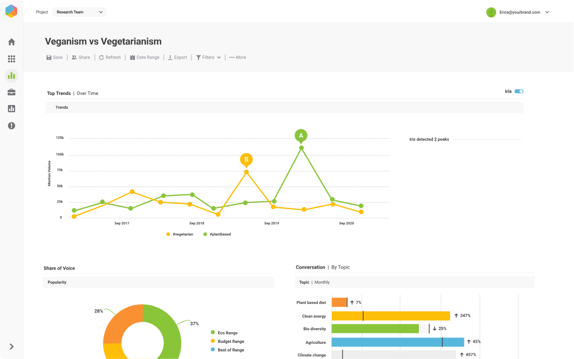 brandwatch-vs-sprinklr-image12