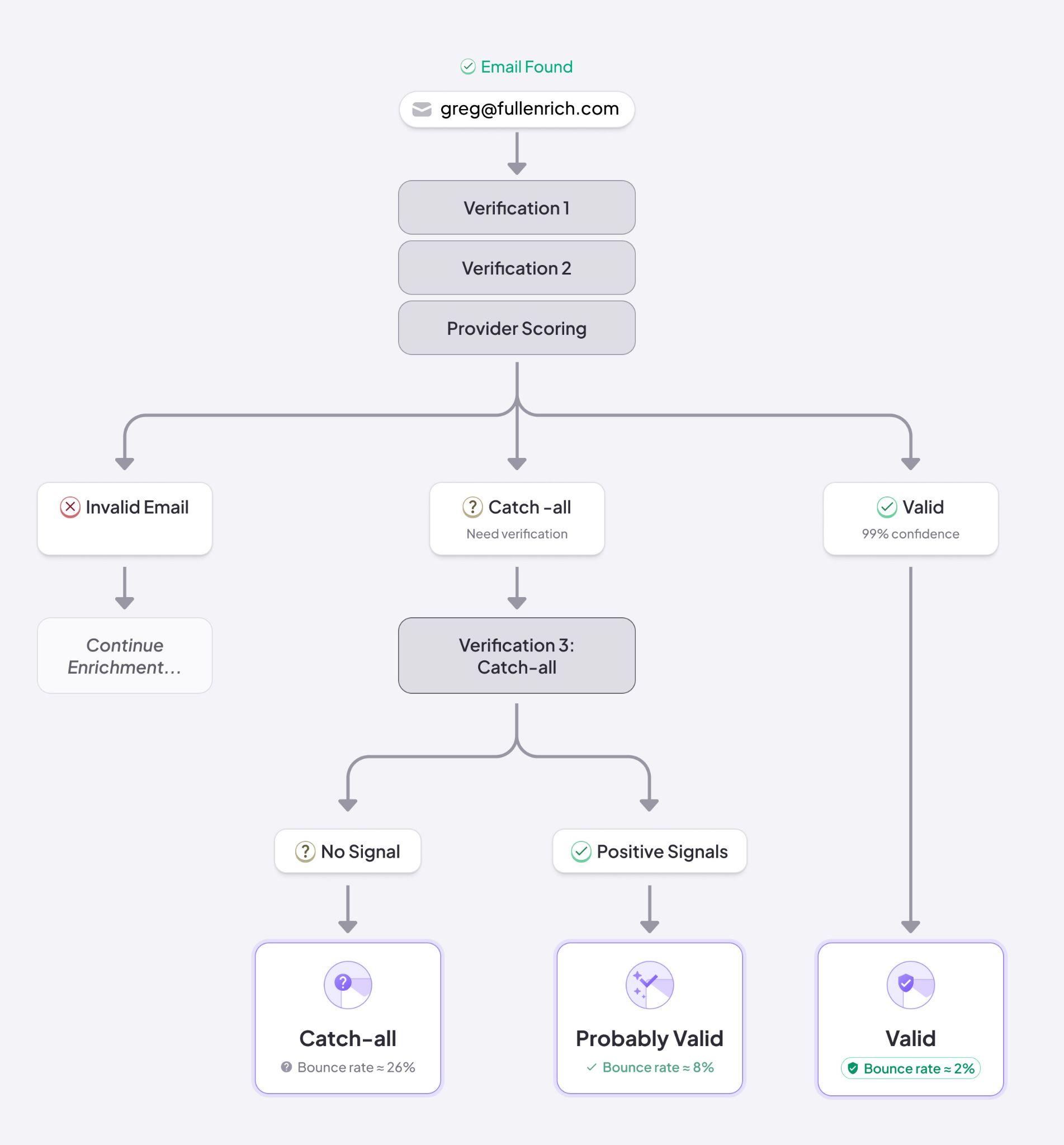 fullenrich-review-image3