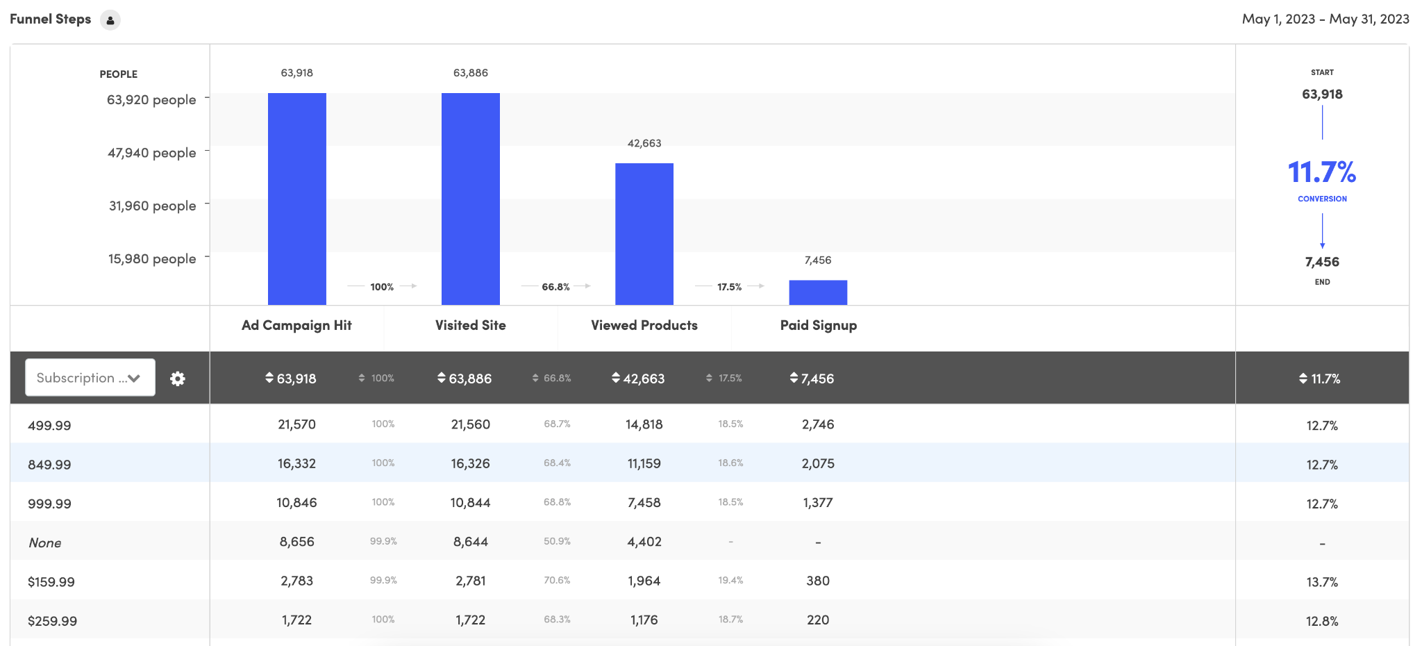 hubspot-vs-kissmetrics-6