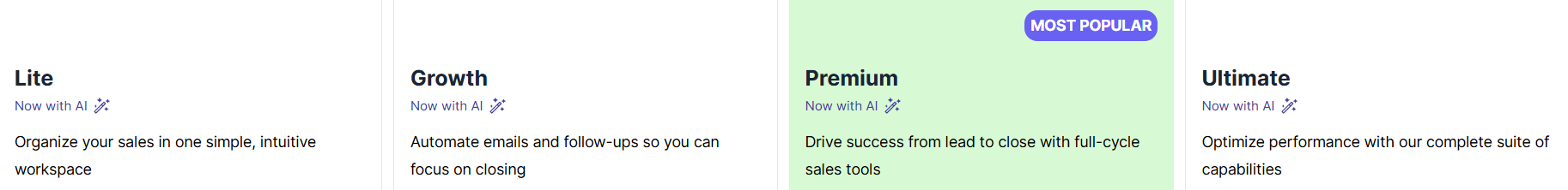 hubspot-vs-pipedrive-image23