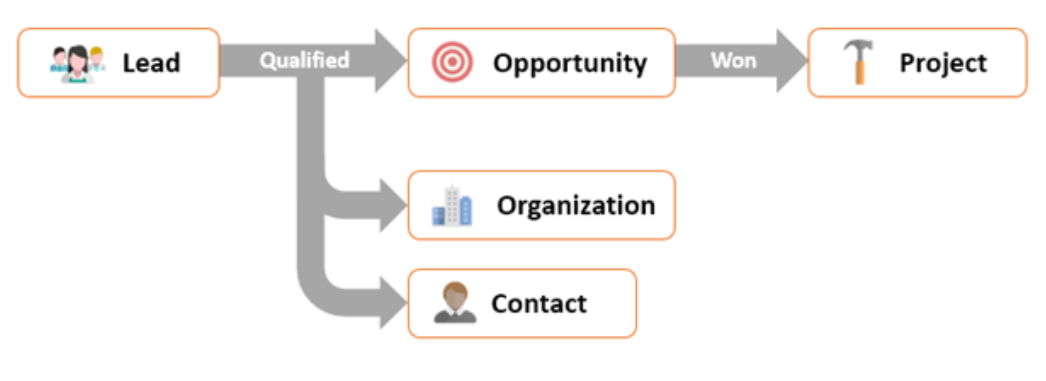 hubspot-vs-insightly-7