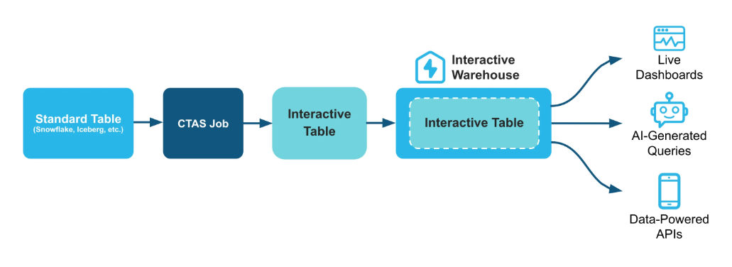 treasure-data-integrations-18