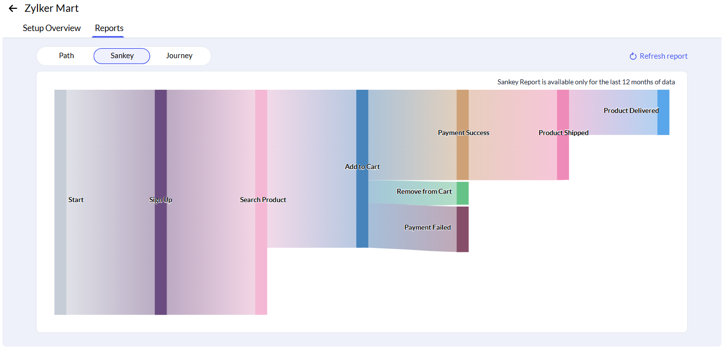 nimble-vs-zoho-crm-12