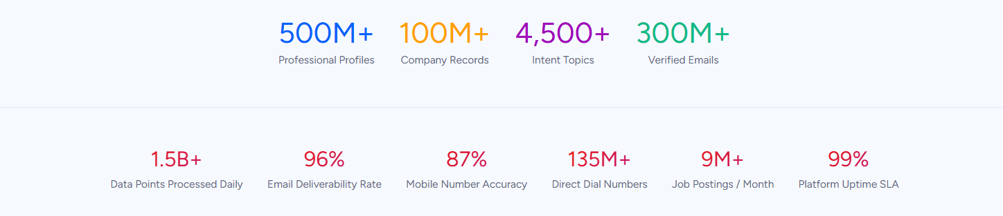 acquia-cdp-vs-treasure-data-2